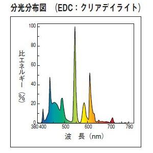 TOSHIBA（東芝） メロウZ PRIDE-II（プライド・ツー） 環形蛍光ランプ