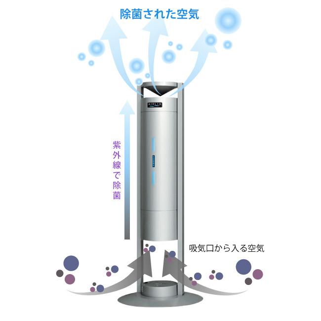 岩崎 空気循環式紫外線清浄機 エアーリア（ランプ付） 15Wタイプ 空気