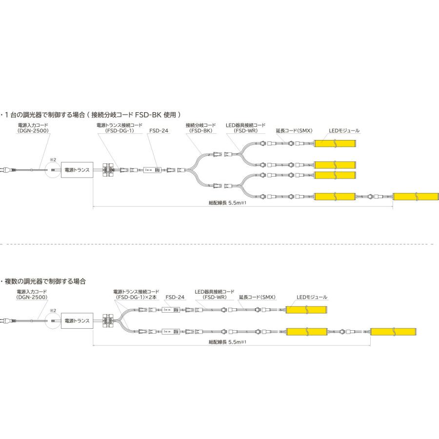 FKK LEDライン照明 高演色 FGB DC24V ドーム型 1907.5mm 専用調光器対応 (電源トランス・コード別売) FGB-1908-Z ※受注生産品の画像