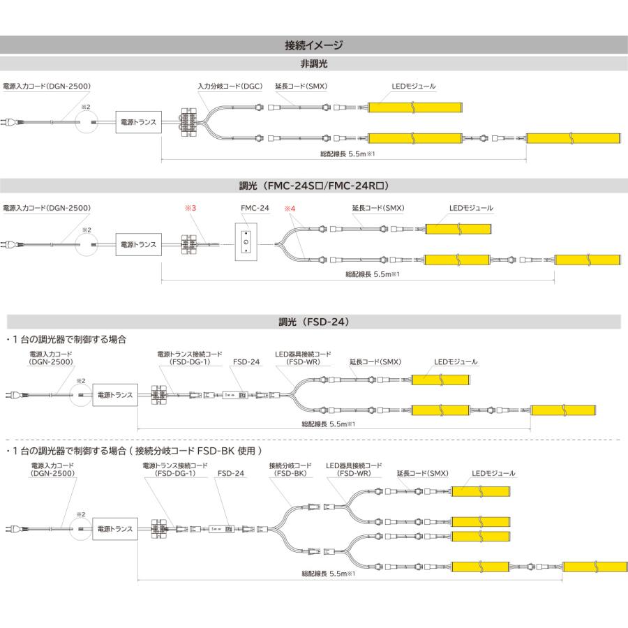 FKK LEDライン照明 高演色 FGG DC24V スタンダード 1907.5mm 専用調光器対応 (電源トランス・コード別売) FGG-1908-Z ※受注生産品の画像