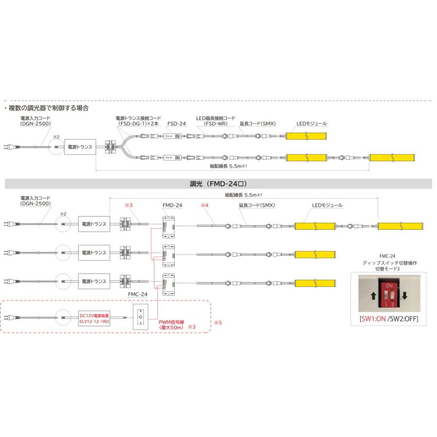 FKK LEDライン照明 高演色 FGG DC24V スタンダード 1907.5mm 専用調光器対応 (電源トランス・コード別売) FGG-1908-Z ※受注生産品の画像
