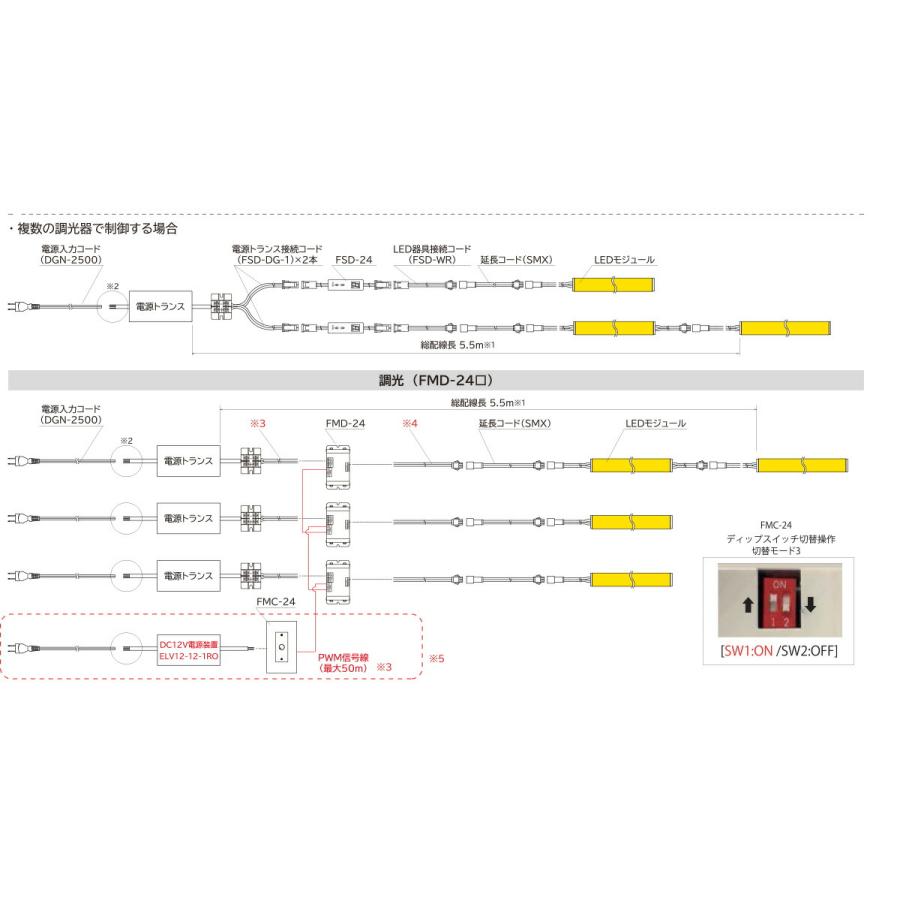 FKK LEDライン照明 高演色 FGO DC24V ドーム型 1907.5mm 専用調光器対応 (電源トランス・コード別売) FGO-1908-Z ※受注生産品の画像