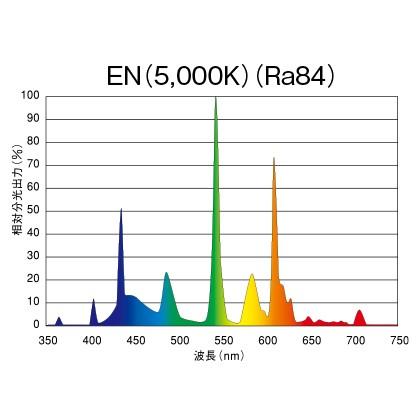 プリンス FHF T5蛍光ランプ（蛍光灯） 高周波点灯専用形 54形 3波長形