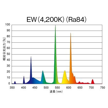 プリンス Fhf T5蛍光ランプ 蛍光灯 高周波点灯専用形 54形 3波長形白色 40k Fhf54s Ew Fhf54sew Prince オールライト Yahoo 店 通販 Yahoo ショッピング