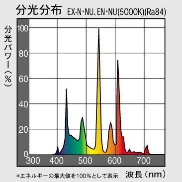 パナソニック 紫外線吸収膜付蛍光灯（蛍光ランプ） Ｈｆ蛍光灯 ８６形 ナチュラル色 【１０本入り】 FHF86EN・NU/RXF3の画像