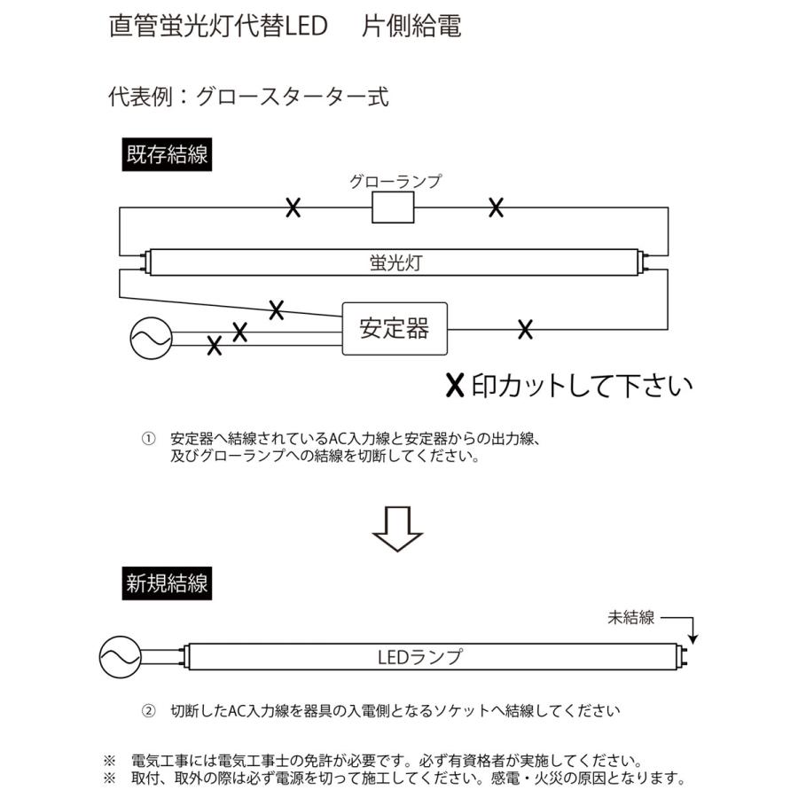 ＣＯＷＥＬＬ　直管LEDランプ(LED蛍光灯) 10形 5000K 昼白色相当 商品コード：5684 640lm G13口金 AC100-240V 屋内用 電源内蔵 片側給電　FL4N-SF2｜alllight｜02