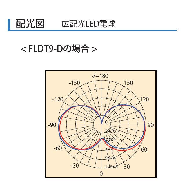 日本グローバル照明 日本グローバル 広配光タイプLED電球 T形LEDランプ