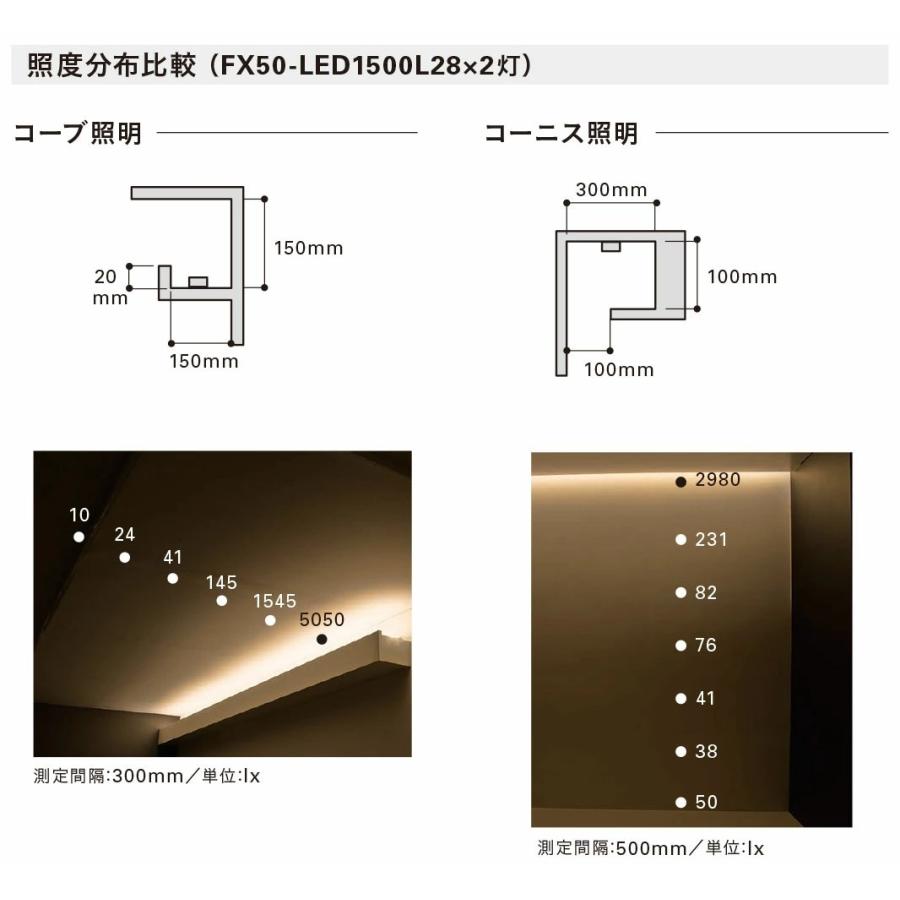 DNライティング　棚下・間接照明用 フレキシブルLEDモジュール FX50-LED 電源別売 トップビュー 本体1010mm 緑色(グリーン)　FX50-LED1000G ※受注生産品｜alllight｜08