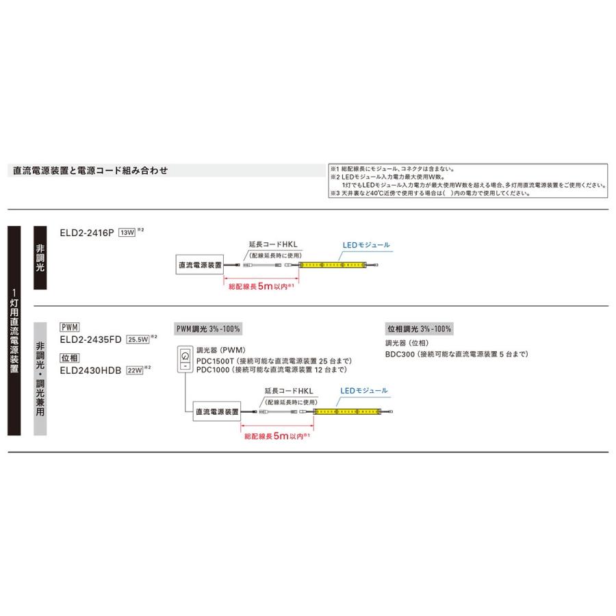 DNライティング　棚下・間接照明用 フレキシブルLEDモジュール FX50-LED 電源別売 トップビュー 本体1010mm 電球色 2400K　FX50-LED1000L24 ※受注生産品｜alllight｜04