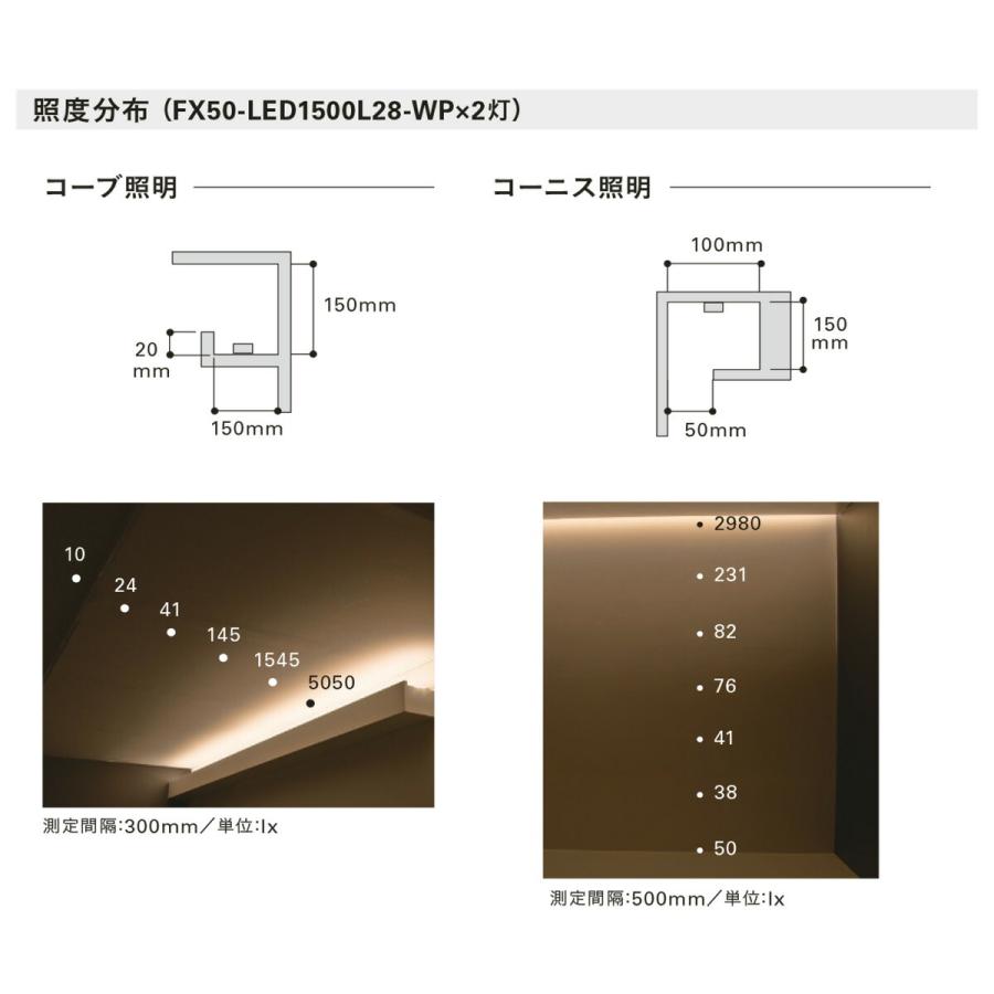 発送 ＤＮライティング　軒下用フレキシブルLEDモジュール FX50-LED-WP トップビュー 電源別売 IP64 1040mm 白色 4200K　FX50-LED1000W-WP ※受注生産品