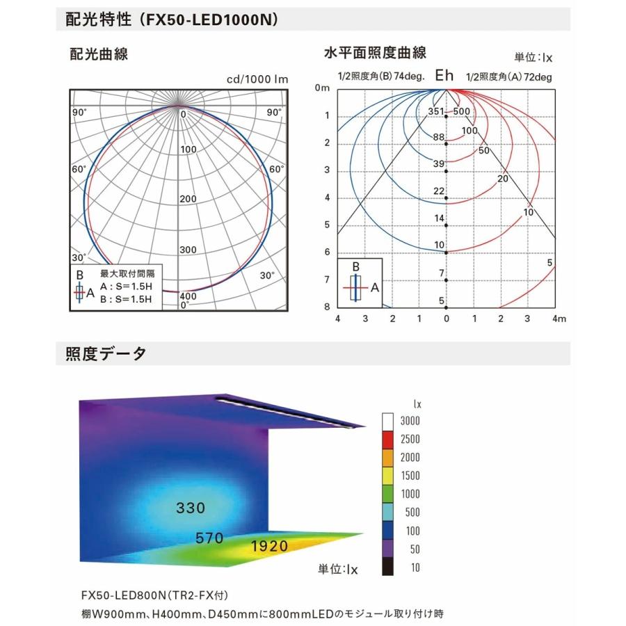 DNライティング　棚下・間接照明用 フレキシブルLEDモジュール FX50-LED 電源別売 トップビュー 本体1510mm 青色(ブルー)　FX50-LED1500B ※受注生産品｜alllight｜09