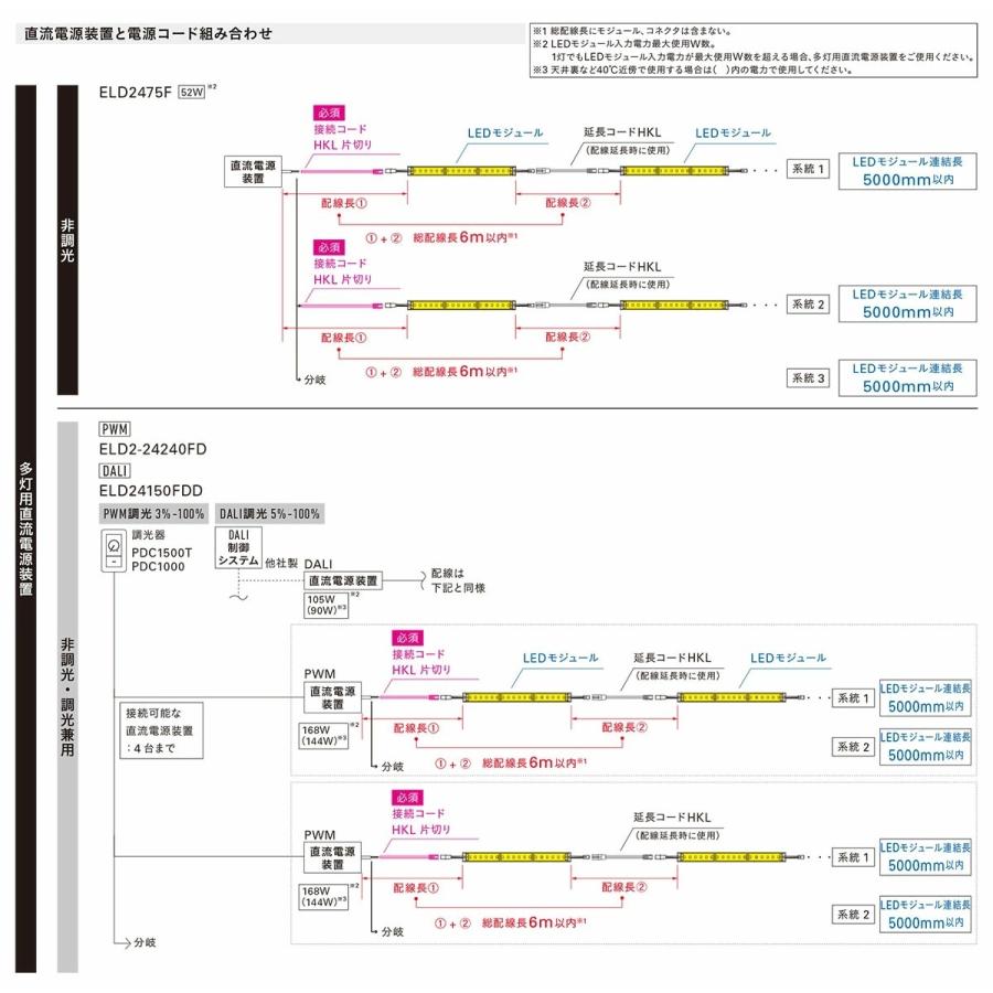 DNライティング　棚下・間接照明用 フレキシブルLEDモジュール FX50-LED 電源別売 トップビュー 本体2510mm 赤色(レッド)　FX50-LED2500R ※受注生産品｜alllight｜05