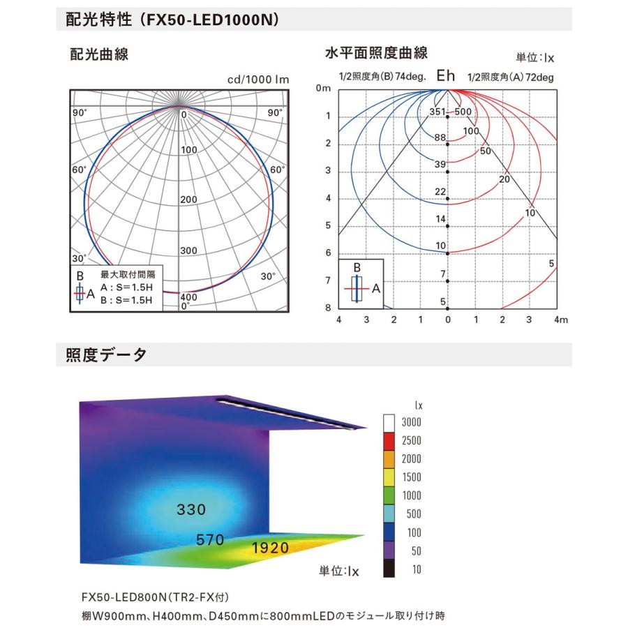 DNライティング 棚下・間接照明用 フレキシブルLEDモジュール FX50-LED