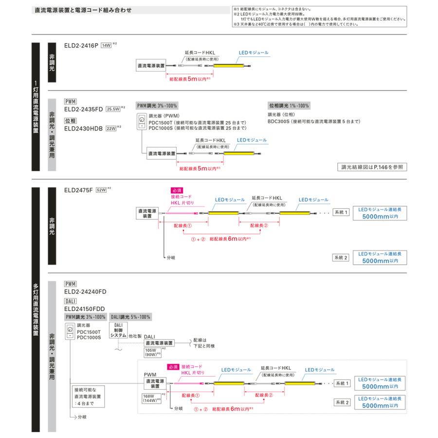 DNライティング 棚下・間接照明用LEDモジュール FXD-LED2 フレキシブル