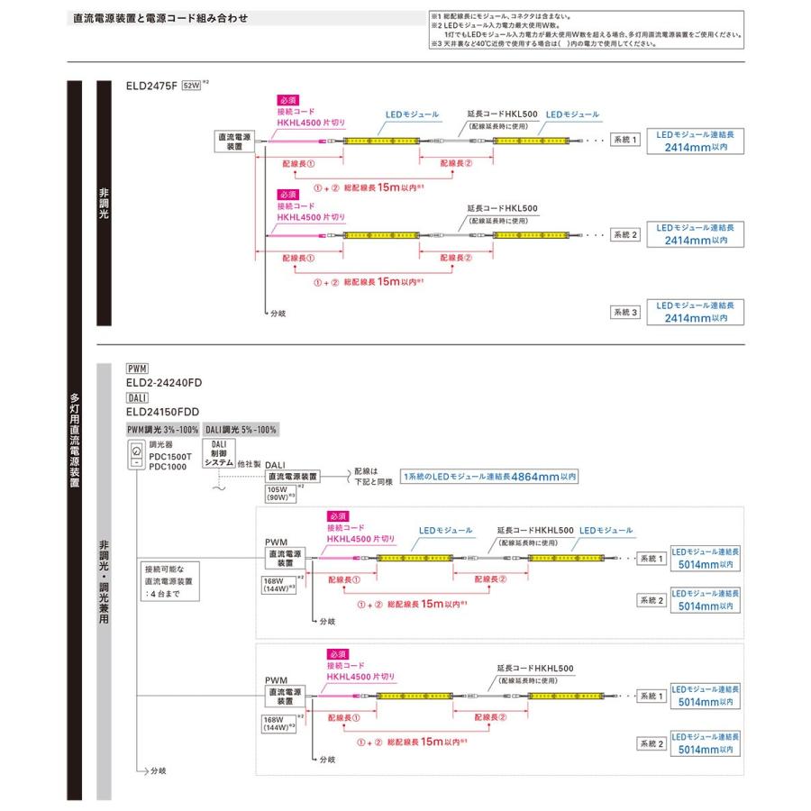 ＤＮライティング　LED棚照明器具 フレキシブルLEDモジュール 高照度 トップビュー FXH-LED 電源別売 本体2014mm 白色 4200K　FXH-LED2014W ※受注生産品_4