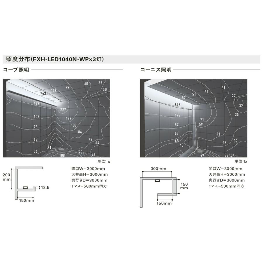 ＤＮライティング 軒下用フレキシブルLEDモジュール 高照度 FXH-LED-WP トップビュー 電源別売 IP64 540mm 昼白色 5000K FXH-LED540N-WP ※受注生産品の画像