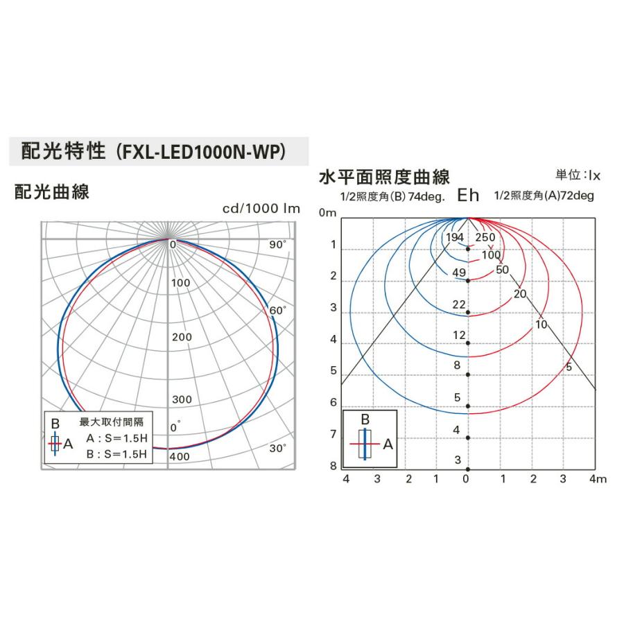 ＤＮライティング 軒下用フレキシブルLEDモジュール FXL-LED-WP トップビュー 電源別売 IP64 1540mm 白色 4200K FXL-LED1500W-WP ※受注生産品の画像