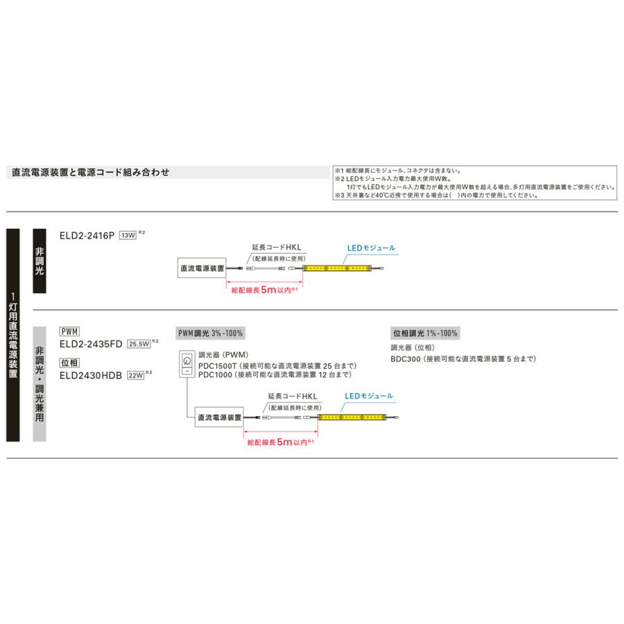 ＤＮライティング 棚下・間接照明用 フレキシブルLEDモジュール FXL-LED 電源別売 トップビュー 低輝度 5010mm 電球色 2400K FXL-LED5000L24 ※受注生産品の画像