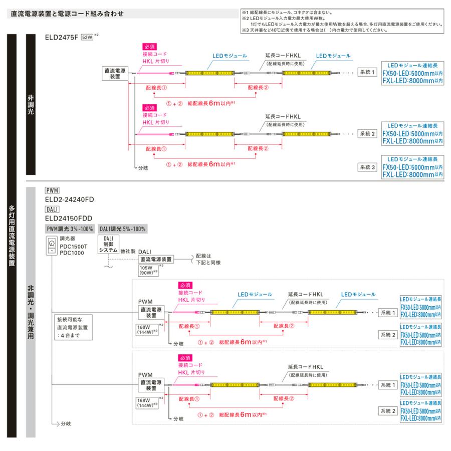 ＤＮライティング 棚下・間接照明用 フレキシブルLEDモジュール FXL-LED 電源別売 トップビュー 低輝度 5010mm 電球色 2400K FXL-LED5000L24 ※受注生産品の画像