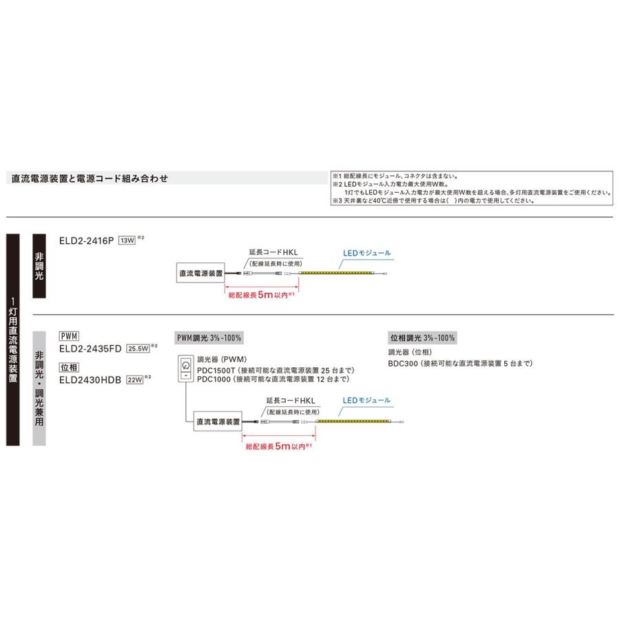 ＤＮライティング　LED棚照明器具 棚下・間接照明用 フレキシブルLEDモジュール FXS2-LED 電源別売 全長1520mm 白色 4200K　FXS2-LED1520W ※受注生産品｜alllight｜04