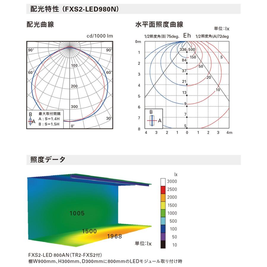 DNライティング LED棚照明器具 棚下・間接照明用 フレキシブルLED