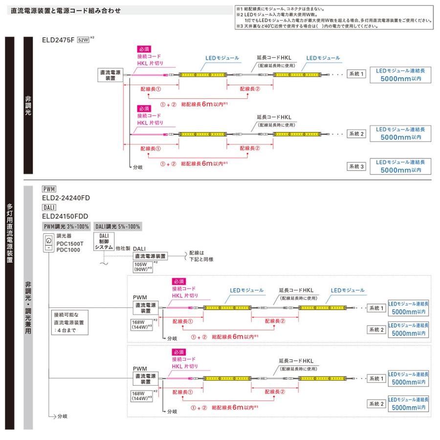 DNライティング LED棚照明器具 棚下・間接照明用 フレキシブルLED