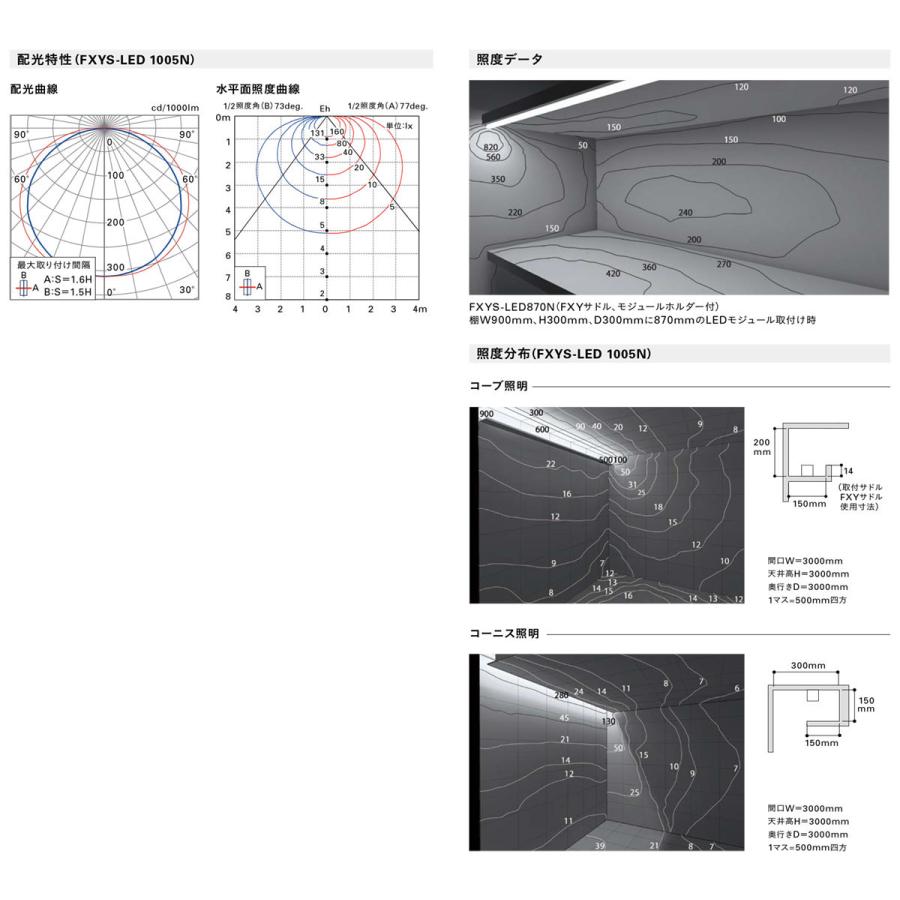 DNライティング 棚下・間接照明用LEDモジュール FXYS-LED サイド 電源