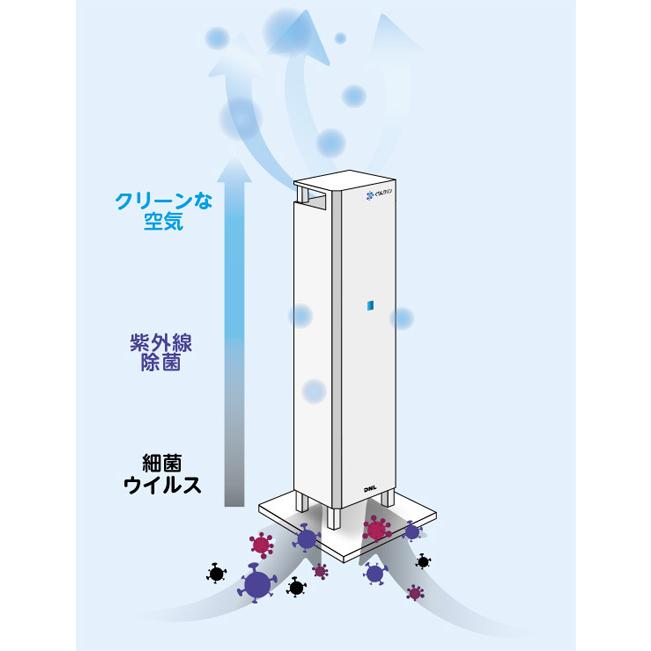 ＤＮライティング　紫外線除菌装置 くりんクリンStand（ランプ付） 空気除菌 据置 約18畳用 ON・OFFタイプ 内蔵ランプで殺菌 クリーンな空気を排出　GC-152S｜alllight｜03