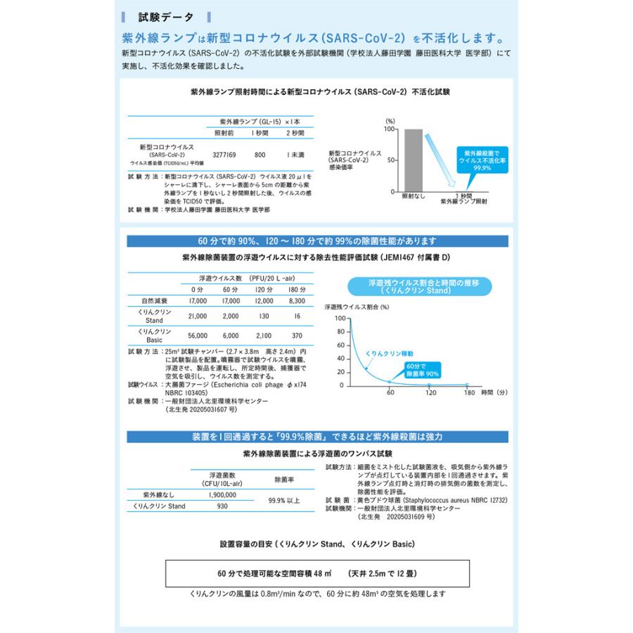 DNライティング 紫外線除菌装置 くりんクリンBox（ランプ付） 表面除菌