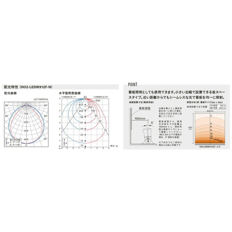 ＤＮライティング 屋外用LED照明器具 HO2-LEDW-FPL 光源一体型 電源内蔵 調光 ワイド配光 IP65 612mm 電球色 3000K HO2-LEDW612F-L30-FPL ※受注生産品の画像