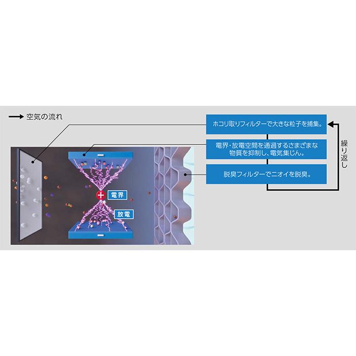 三菱電機（MITSUBISHI ELECTRIC） 三菱 ヘルスエアー機能搭載 循環
