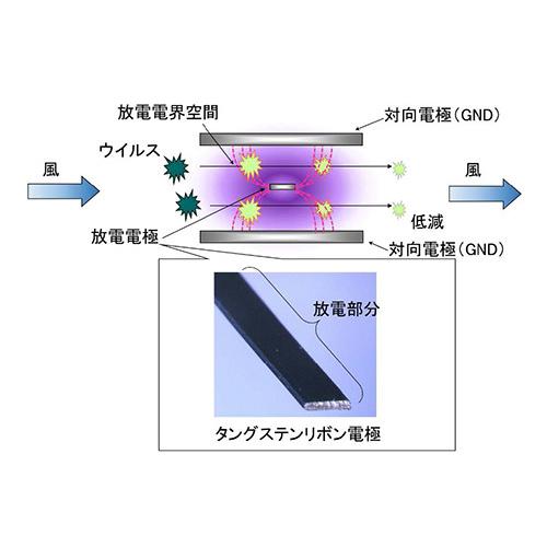 三菱電機（MITSUBISHI ELECTRIC） 三菱 ヘルスエアー機能搭載 循環