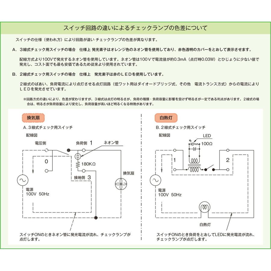 神保電器（JIMBO） ニューマイルドビー チェック用埋込オーロラマーク
