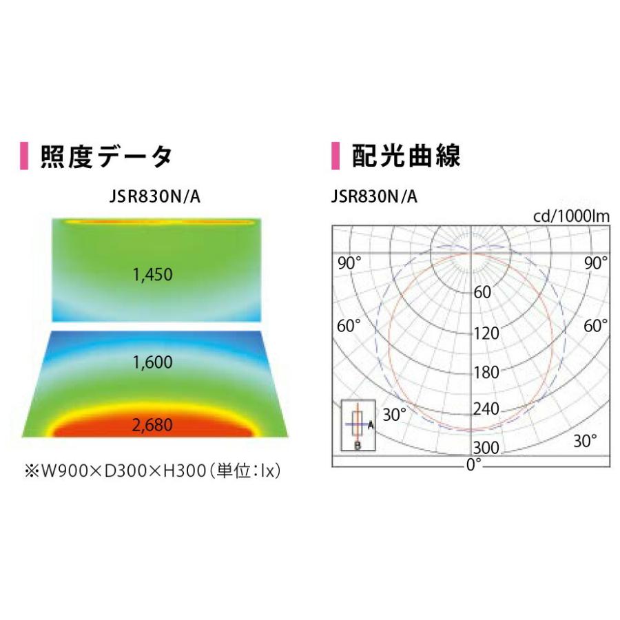プリンス LED棚下照明器具 ディーライン Jシリーズ Sタイプ 片側入力タイプ 全長1168mm 電球色 3000K JSR1168L30/AK ※受注生産品の画像