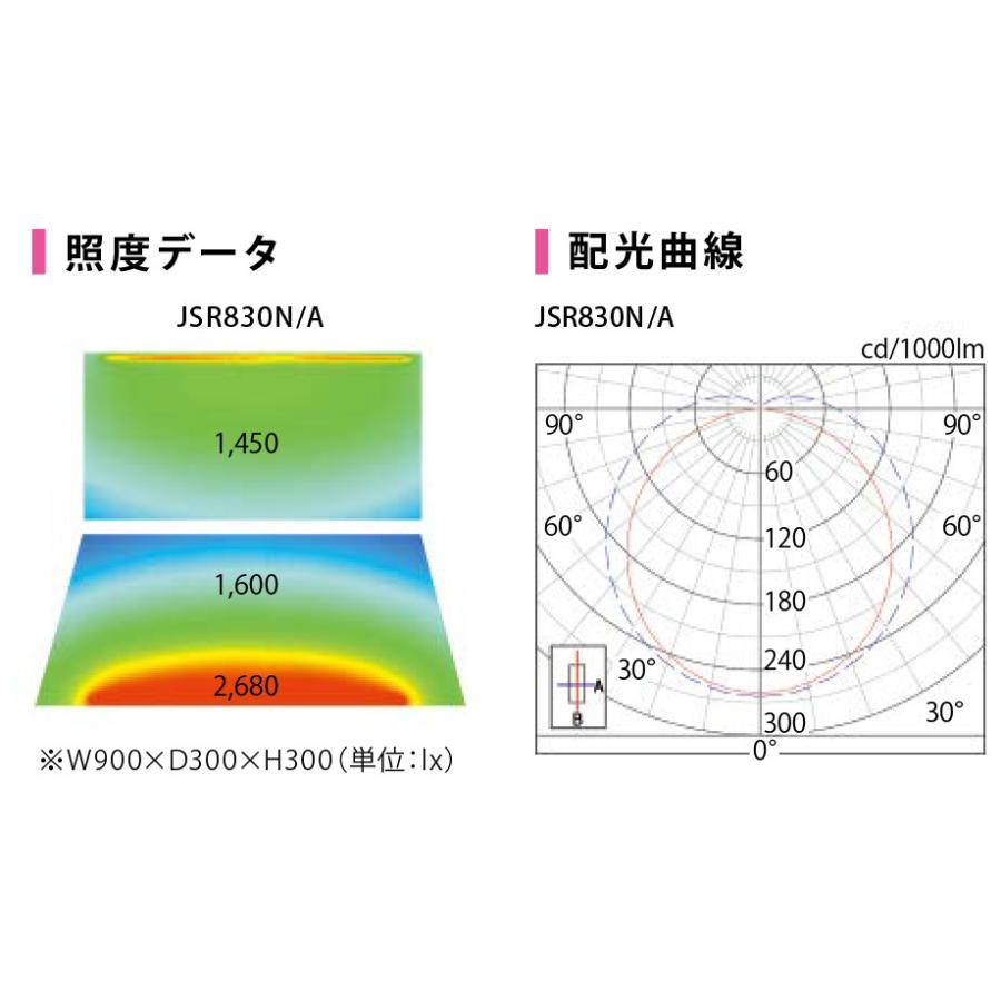 プリンス LED棚下照明器具 ディーライン Jシリーズ Sタイプ 連結タイプ 全長1168mm 白色 4000K JSR1168W/A ※受注生産品の画像