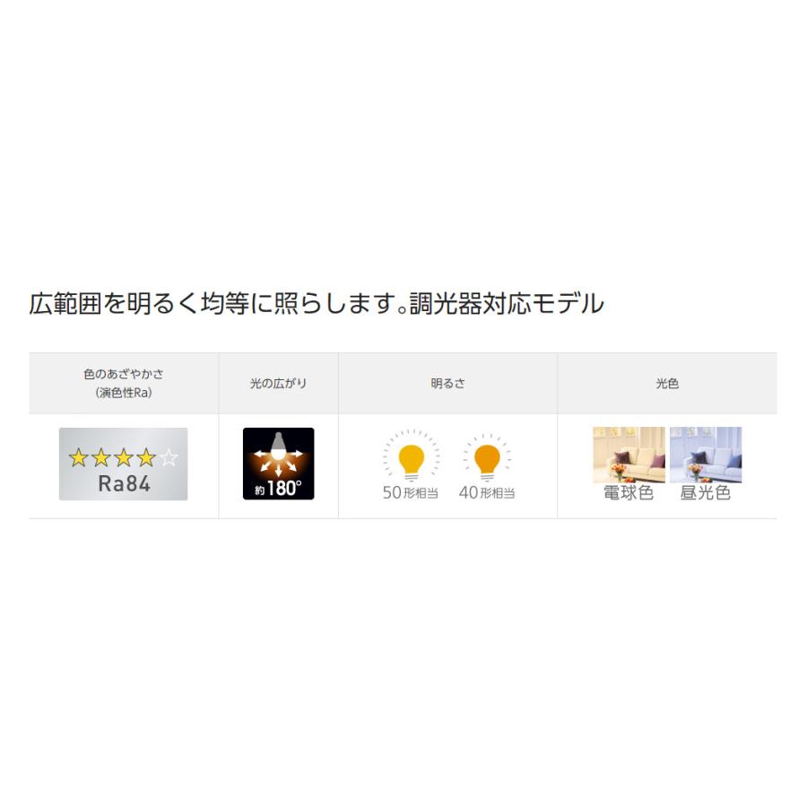 Panasonic（パナソニック） パルックLED電球プレミア ミニクリプトン形
