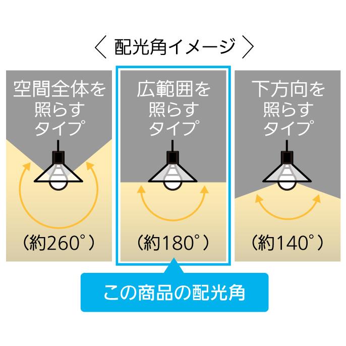 Panasonic（パナソニック） パルック LED電球 プレミア 一般電球タイプ
