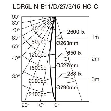 USHIO　LED電球 ダイクロハロゲン形 Cシリーズ 2700K(電球色) 15°(狭角) JDR110V40W相当 E11 シングルコア 調光対応 高演色Ra93　LDR5L-N-E11/D/27/5/15-HC-C｜alllight｜03