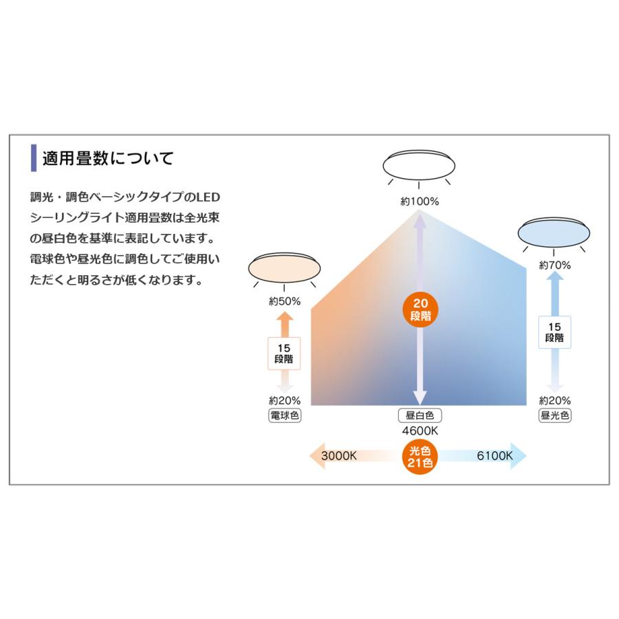 TOSHIBA（東芝） LEDシーリングライト 〜10畳 LED一体形 昼光色+電球色
