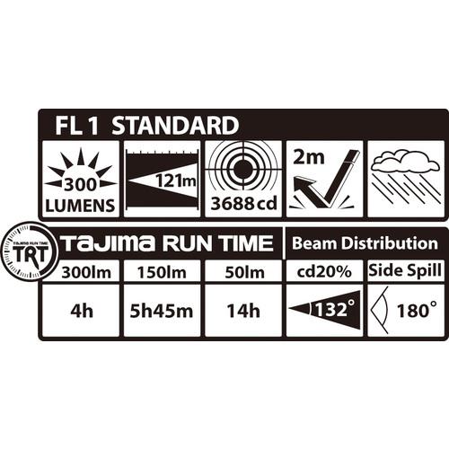 タジマ Uシリーズ ペタLEDヘッドライトU301セット IPX6 最大300lm 2m耐