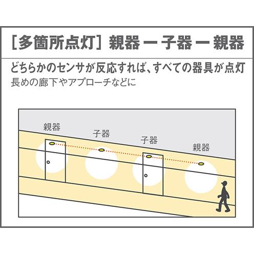 Panasonic（パナソニック） ダウンライト 高気密SB形 FreePa ON/OFF型
