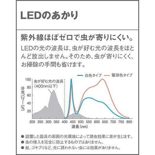 パナソニック　壁直付型 電球色 スポットライト 80形ダイクール電球(広角)1灯相当 防雨型 LED内蔵　LGW40361LE1 - 2