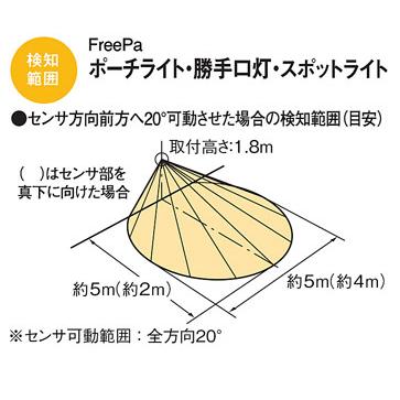 Panasonic（パナソニック） 壁直付型 昼白色 スポットライト防雨型