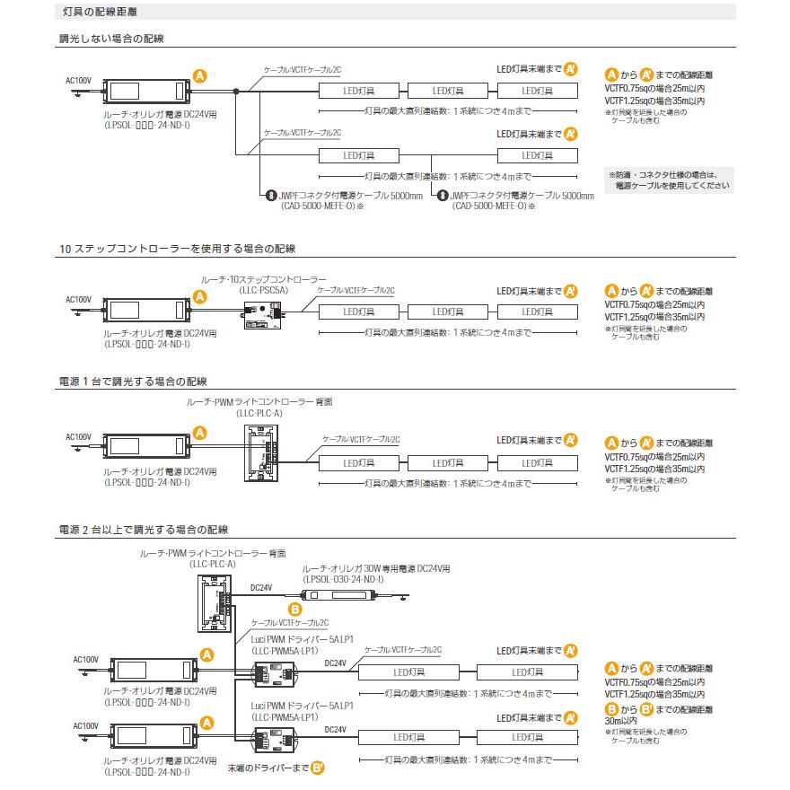 ルーチ LED磁気テープともし火 ルーチ・リミット フレックスS DC24V 2625粍 (ワット数トランス状態・吊りひも別売) LRFS-T-2625 ※受注生み出すこと品