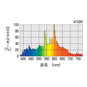 岩崎電気 岩崎 FECセラルクスエースPRO2（垂直点灯形） 透明形
