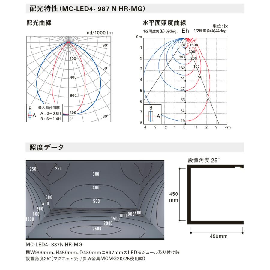 ＤＮライティング　LEDモジュール MC-LED4 HR 電源装置別売 ハーフロッドレンズカバー 1325mm 昼白色(高演色型) 5000K　MC-LED4-1325H50HR-MG ※受注生産品_10