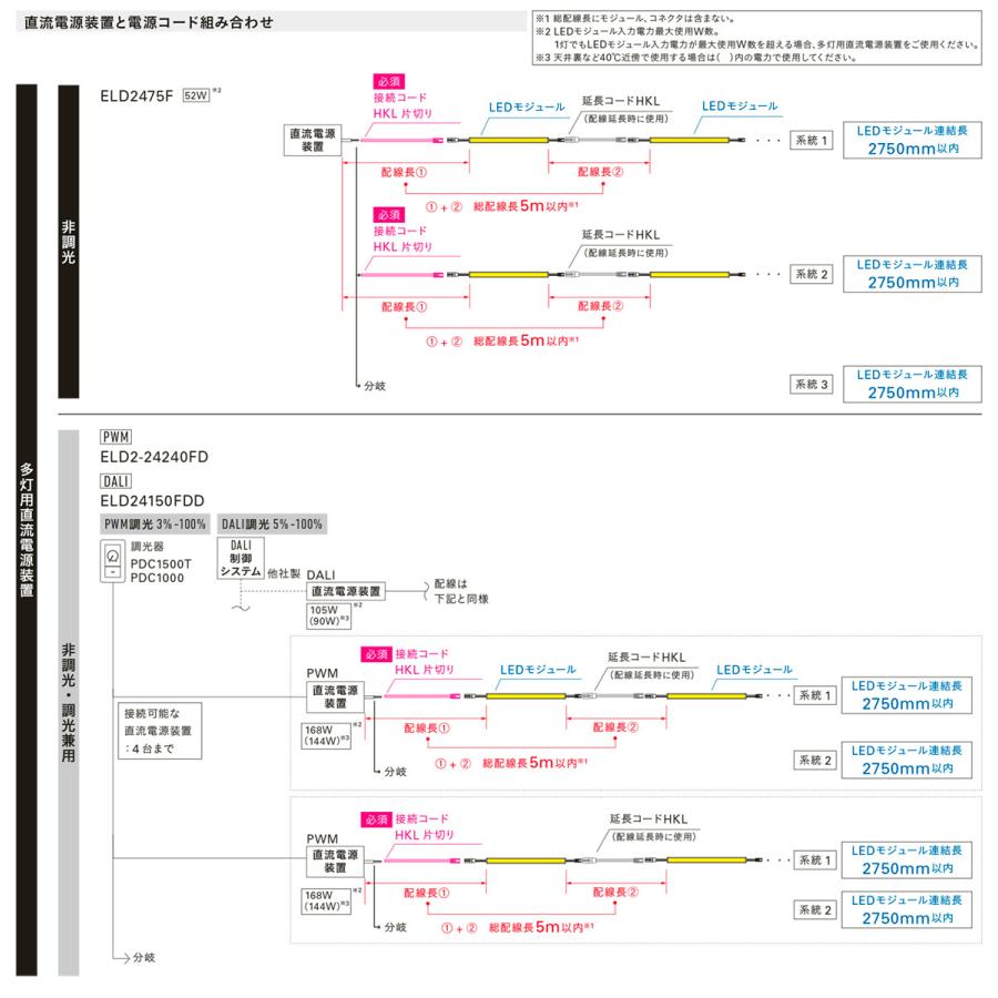 ＤＮライティング　LEDモジュール MC-LED4 HR 電源装置別売 ハーフロッドレンズカバー 1362mm 電球色(高演色型) 3000K　MC-LED4-1362H30HR-MG ※受注生産品_7