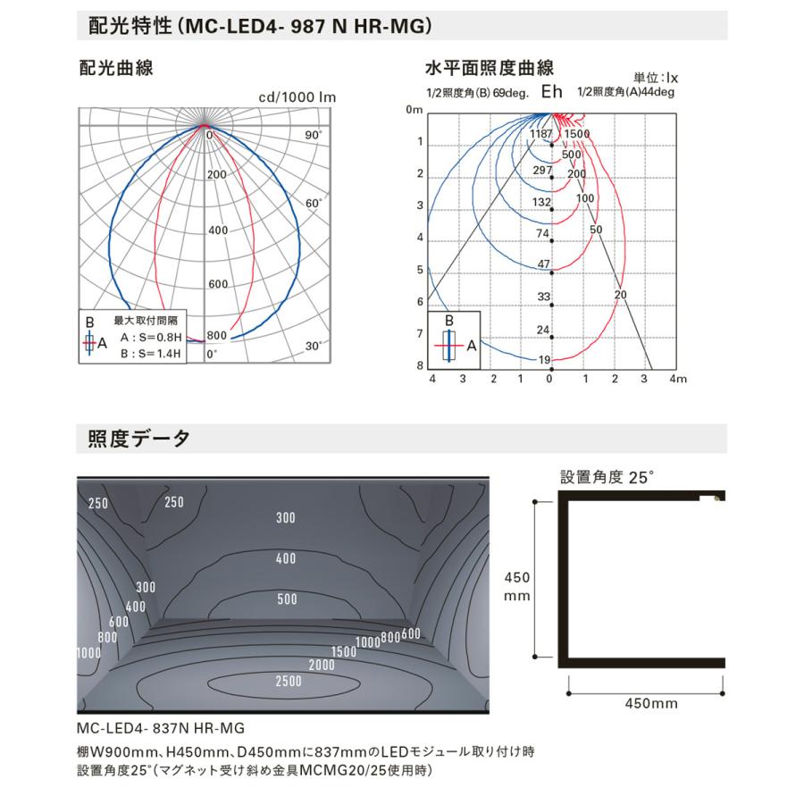 日本販売正規品 ＤＮライティング　LEDモジュール MC-LED4 HR 電源装置別売 ハーフロッドレンズカバー 650mm 温白色 3500K　MC-LED4-650WWHR-MG ※受注生産品