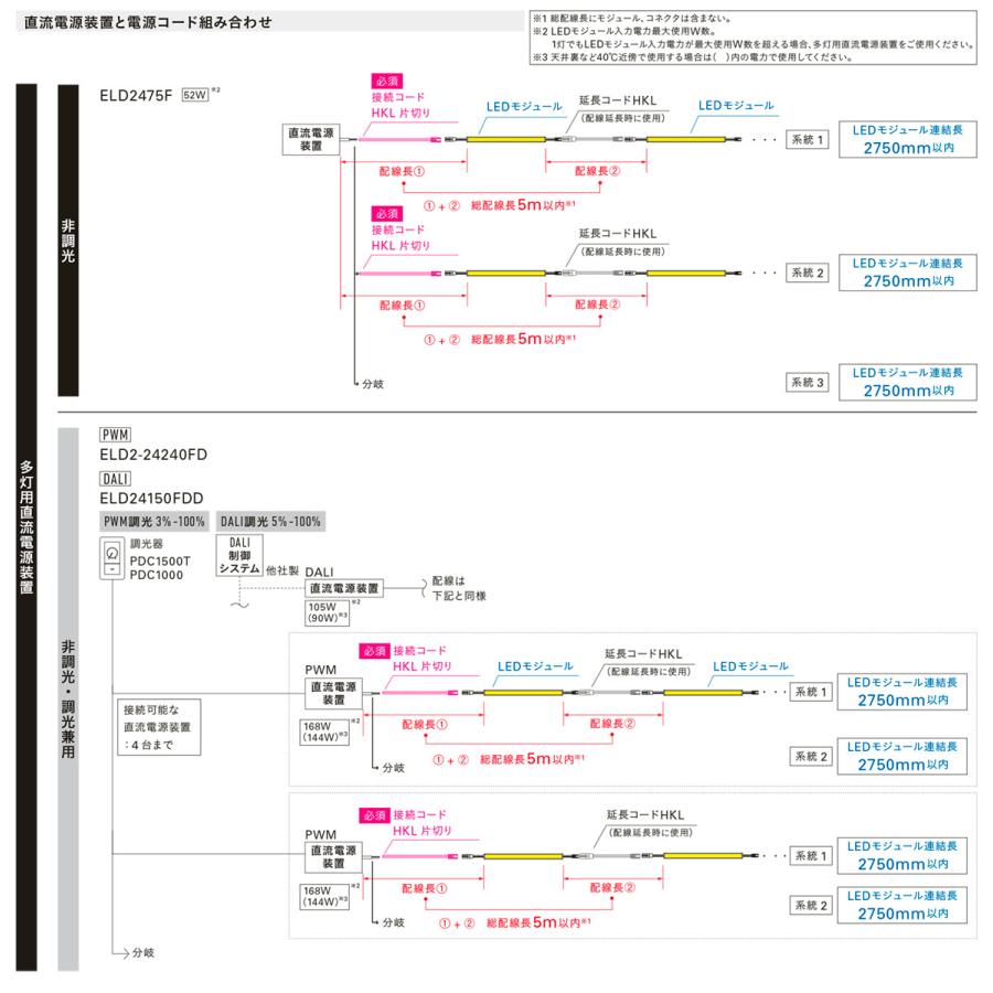 衆院 ＤＮライティング　LEDモジュール MC-LED4 HR 電源装置別売 ハーフロッドレンズカバー 687mm 電球色(高演色型) 2800K　MC-LED4-687H28HR-MG ※受注生産品