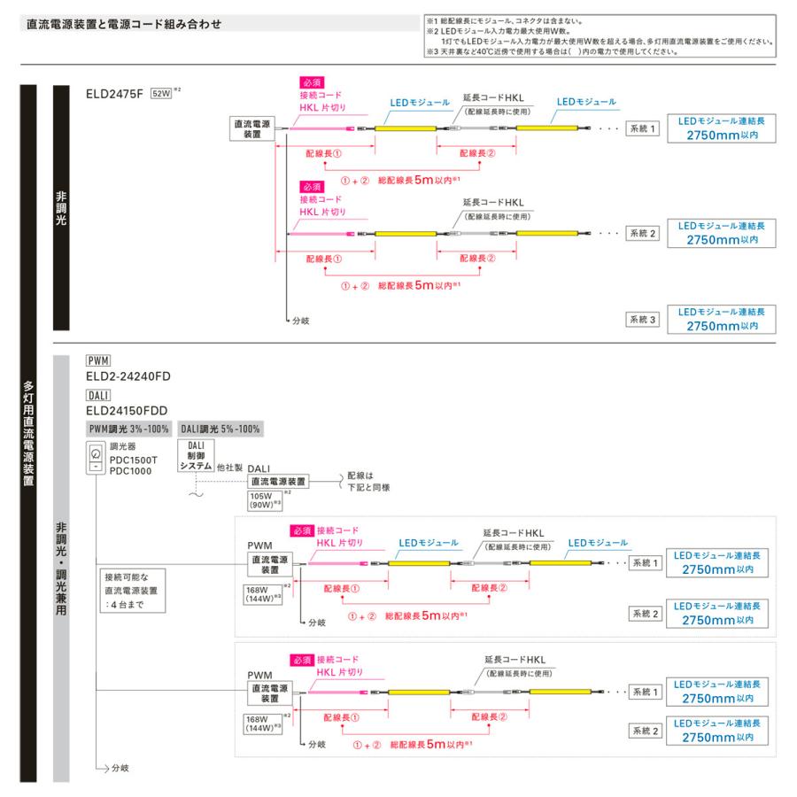 DNライティング LED間接照明 LEDモジュール MC-LED4 D 電源装置別売